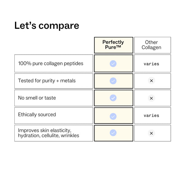 Collagen Peptides - Bovine